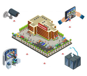 Télésurveillance